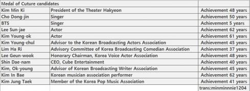BTS получили орден за заслуги в области культуры от Правительства Кореи