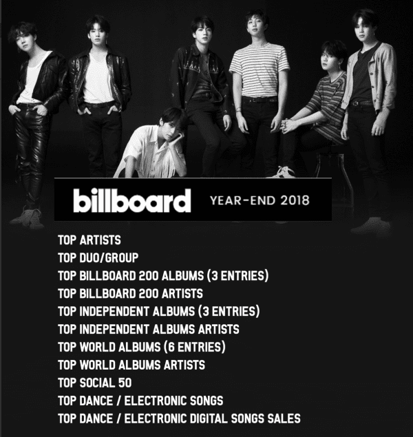 Полный список достижений BTS в чартах Billboard на конец года