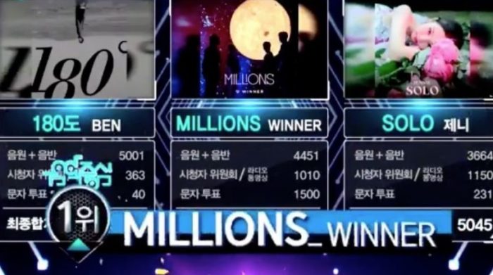 Четвертая победа WINNER с "Millions" + выступления участников на Music Core от 5 января