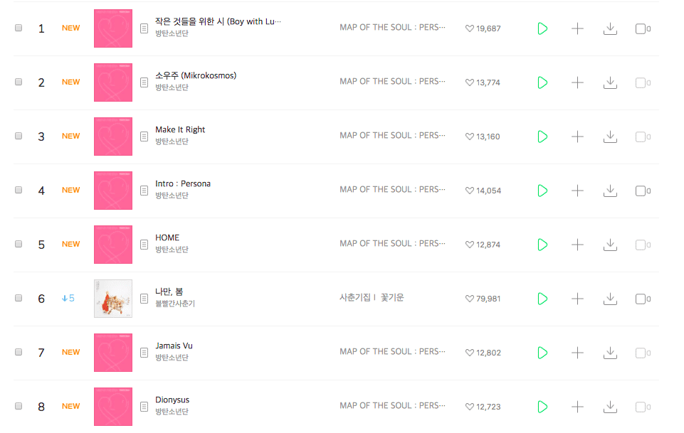 BTS "снесли" все главные чарты Кореи: что случилось с Melon?