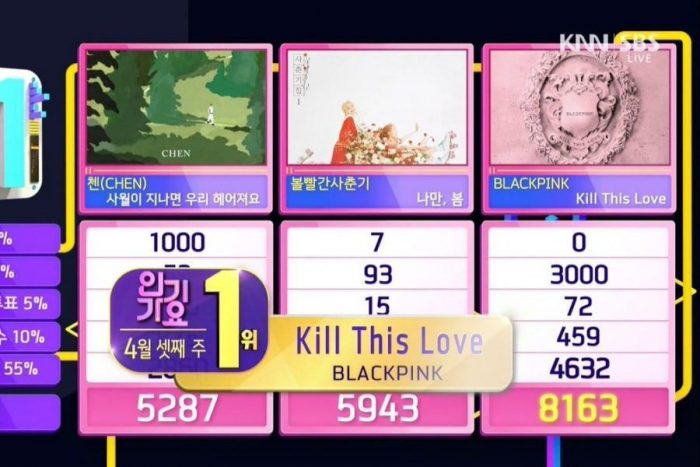Первая победа BLACKPINK с «Kill This Love» на Inkigayo + выступления участников