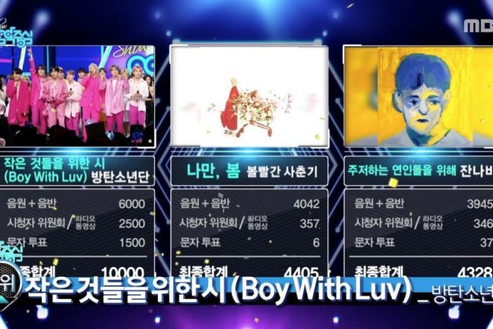 Шестая победа BTS с «Boy With Luv» на Music Core + выступления участников