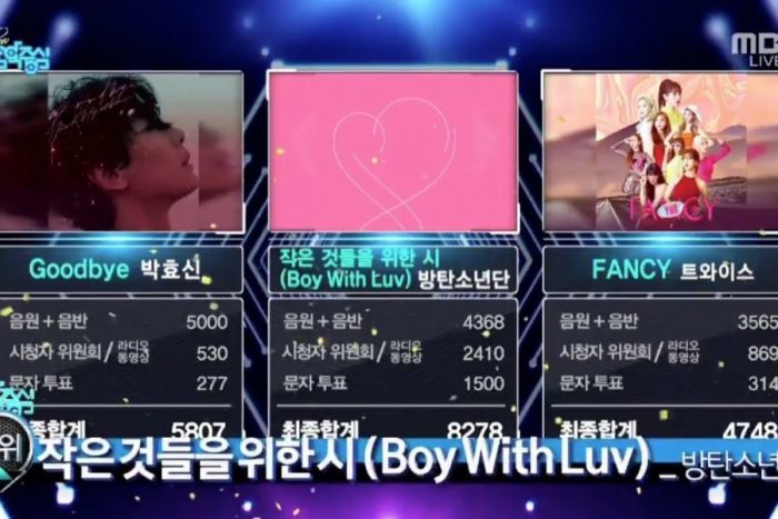 Двенадцатая победа BTS c «Boy With Luv» на Music Core + выступления участников