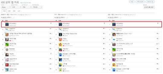 Новая игра BTS " BTS WORLD" покоряет App Store по всему миру