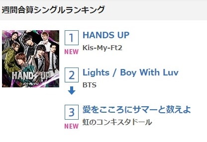 Kis-My-Ft2 занимают первое место на Oricon с призывом к фанатам скупать их диски
