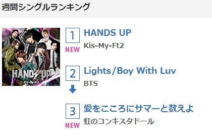 Kis-My-Ft2 занимают первое место на Oricon с призывом к фанатам скупать их диски