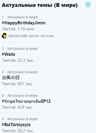 #HappyBirthdayJimin становится мировым трендом в день рождения Чимина
