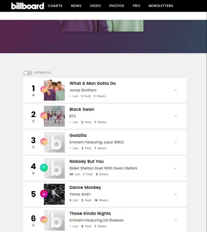 Песня BTS "Black Swan" оказалась в чарте Billboard Hot 100