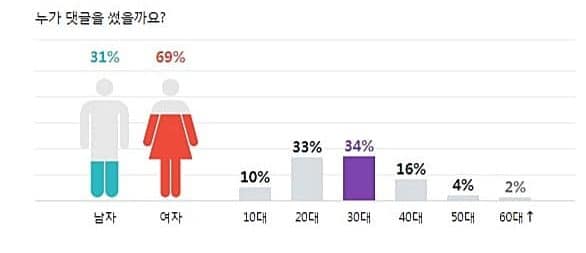 Как корейское общество восприняло новость о свадьбе и будущем отцовстве Чена из EXO?