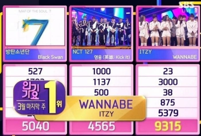 5-я победа ITZY с "WANNABE" на Inkigayo + выступления NCT 127, Кан Даниэля, ONEUS и других