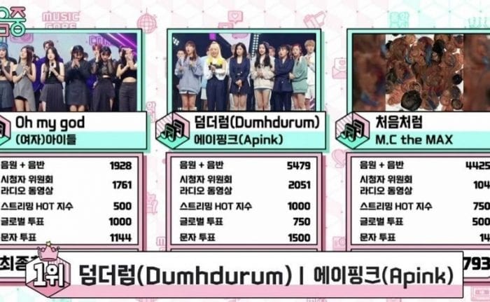 5-я победа Apink с "Dumhdurum" на Music Core + выступления GOT7, Солы (MAMAMOO), APRIL и других