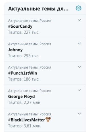 Фанаты BLACKPINK и Леди Гаги вывели в тренд Twitter тэг #SourCandy