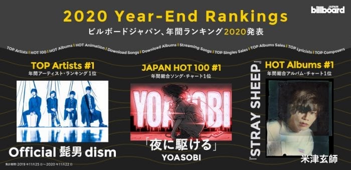 Чарты Billboard Japan за 2020 год