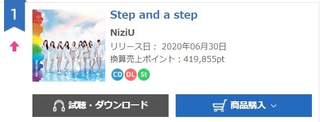 NiziU и ENHYPEN добились впечатляющих результатов в чартах Oricon