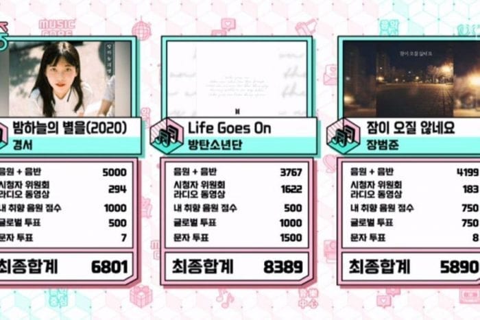 8-я победа BTS с "Life Goes On" на Music Core + выступления Рейна и Пак Джин Ёна, Сонгю, WJSN и других