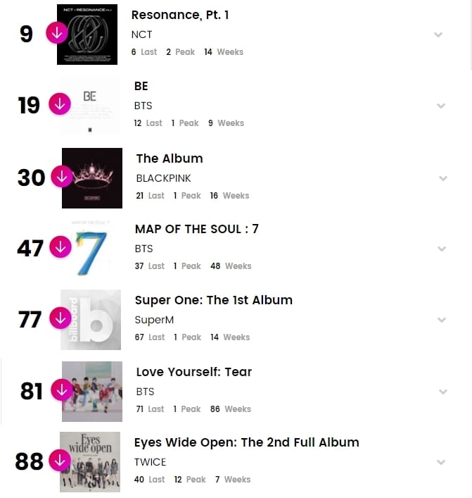K-pop исполнители в чартах Billboard: 25-30 января