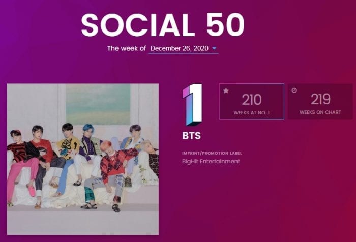 K-pop исполнители в чартах Billboard: 11-16 января