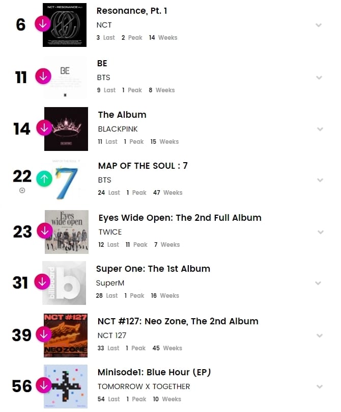 K-pop исполнители в чартах Billboard: 18-23 января