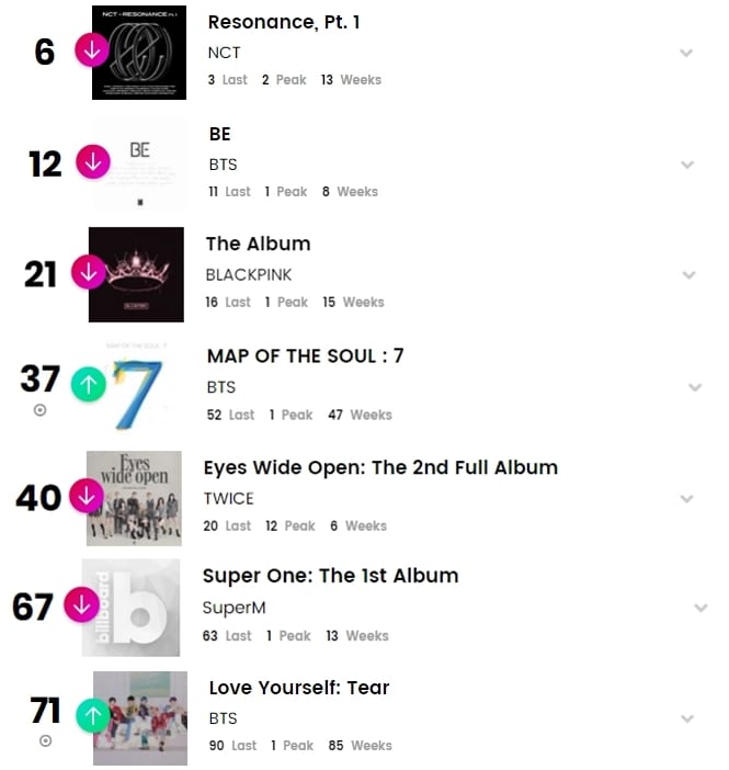 K-pop исполнители в чартах Billboard: 18-23 января