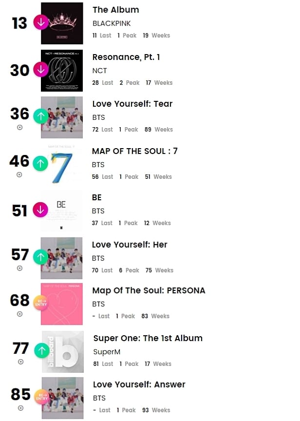 K-pop исполнители в чартах Billboard: 15-20 февраля