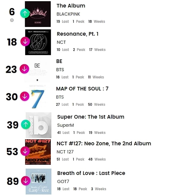 K-pop исполнители в чартах Billboard: 8-13 февраля