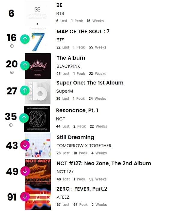K-pop исполнители в чартах Billboard: 15-20 марта