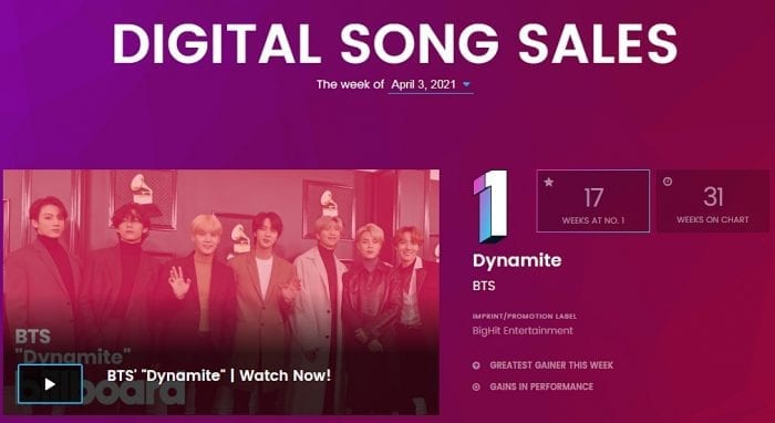 K-pop исполнители в чартах Billboard6 29 марта - 3 апреля