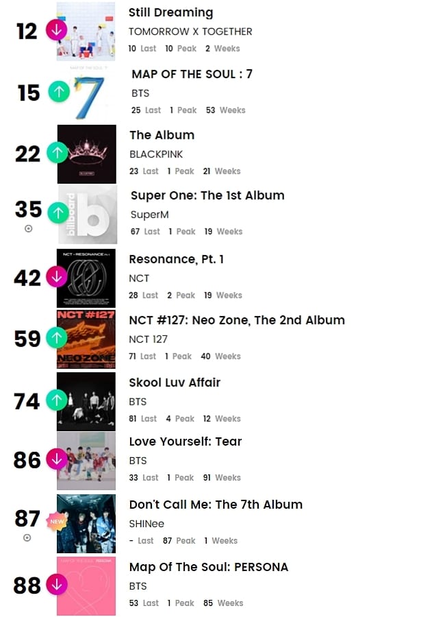 K-pop исполнители в чартах Billboard: 1-6 марта