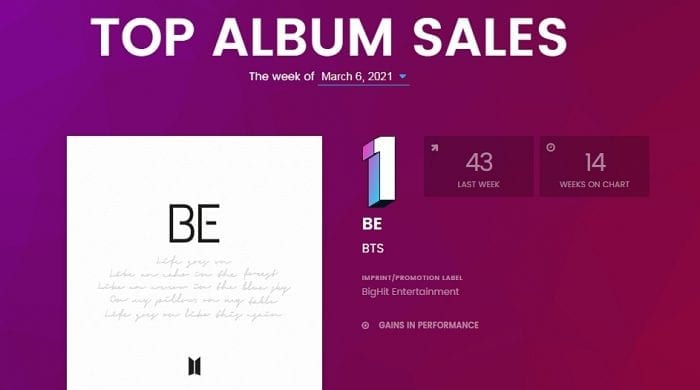 K-pop исполнители в чартах Billboard: 1-6 марта