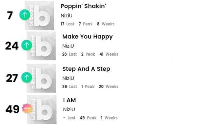 «Take a picture» NiziU вторую неделю подряд лидирует в чарте Billboard Japan Hot 100