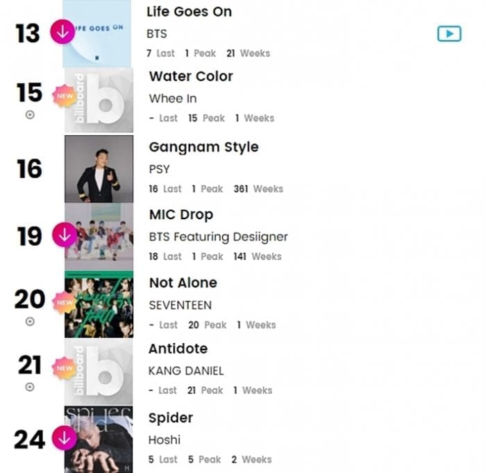 K-pop исполнители в чартах Billboard: 19-24 апреля