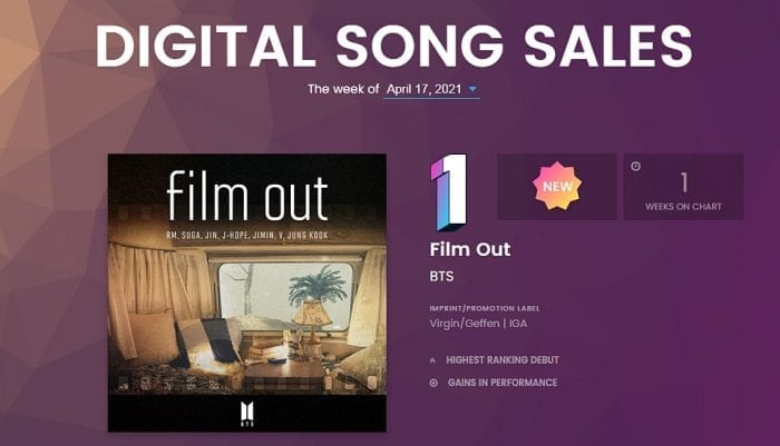 K-pop исполнители в чартах Billboard: 12-17 апреля