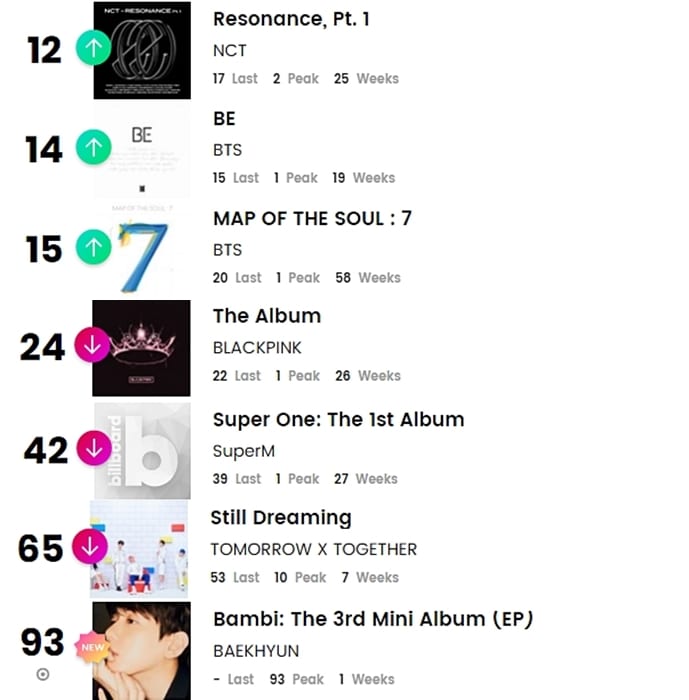 K-pop исполнители в чартах Billboard: 5-10 апреля