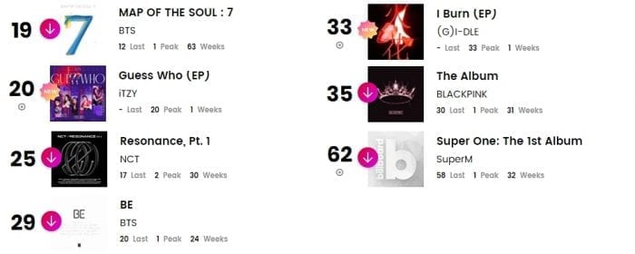K-pop исполнители в чартах Billboard: 10-15 мая