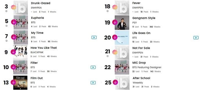 K-pop исполнители в чартах Billboard: 3-8 мая