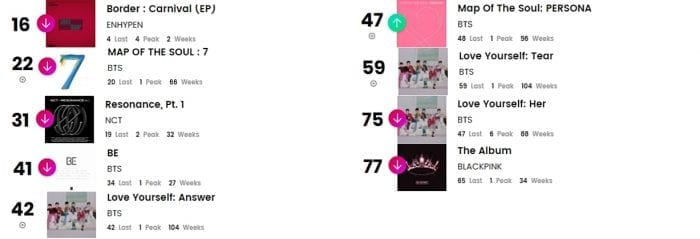 K-pop исполнители в чартах Billboard: 31 мая - 5 июня