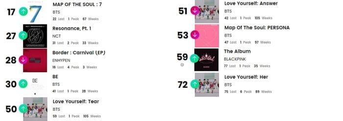 K-pop исполнители в чартах Billboard: 7-12 июня