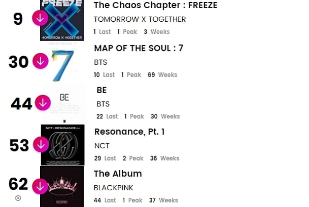 K-pop исполнители в чартах Billboard: 21-26 июня