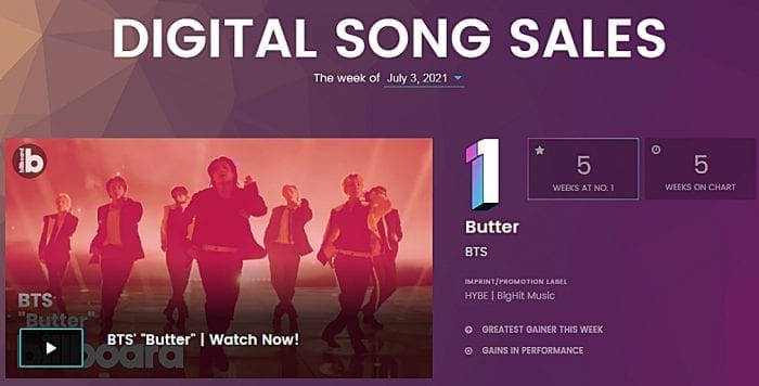 K-pop исполнители в чартах Billboard: 28 июня - 3 июля