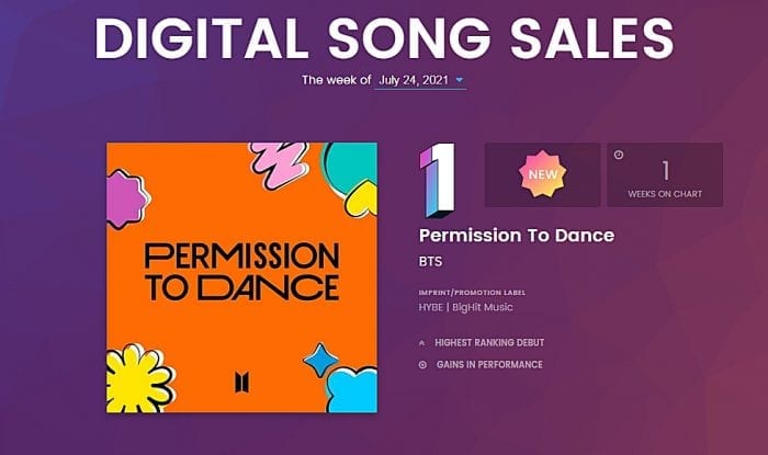 K-pop исполнители в чартах Billboard: 19 - 24 июля