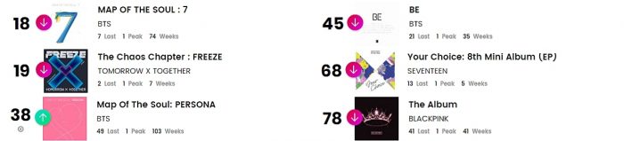 K-pop исполнители в чартах Billboard: 26 - 31 июля
