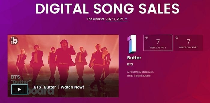 K-pop исполнители в чартах Billboard: 12 - 17 июля