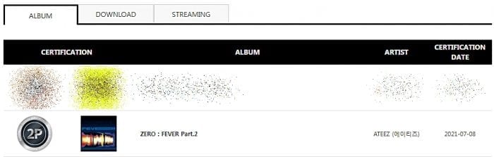 ATEEZ получили первый двойной платиновый сертификат от Gaon
