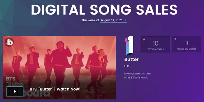 K-pop исполнители в чартах Billboard: 9 - 14 августа