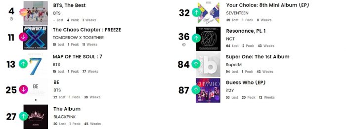 K-pop исполнители в чартах Billboard: 16 - 21 августа