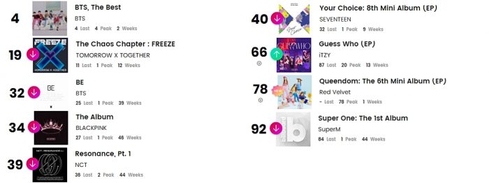 K-pop исполнители в чартах Billboard: 23 - 28 августа