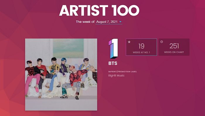 K-pop исполнители в чартах Billboard: 2 - 7 августа