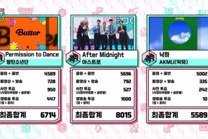 4-я победа ASTRO с «After Midnight» на Music Core + выступления Сонми, Dreamcatcher и других
