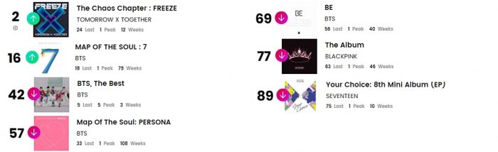 K-pop исполнители в чартах Billboard: 30 августа - 4 сентября