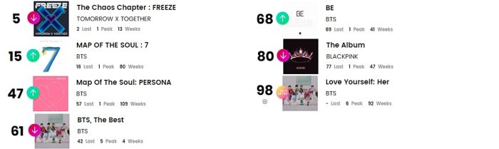 K-pop исполнители в чартах Billboard: 6 - 11 сентября